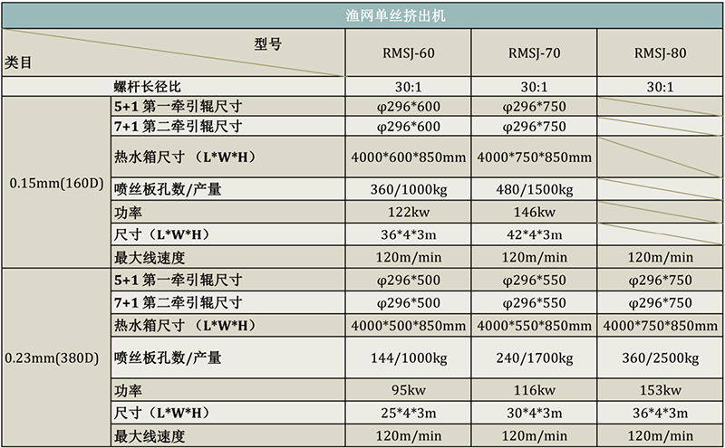 撕裂膜擠出機(jī).png